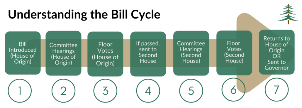 bill process image
